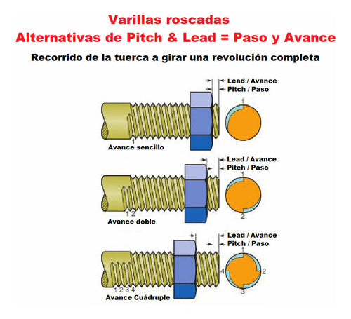 Varilla Roscada T8 Dia 8mm Paso 2mm Largo 1200mm con Tuerca