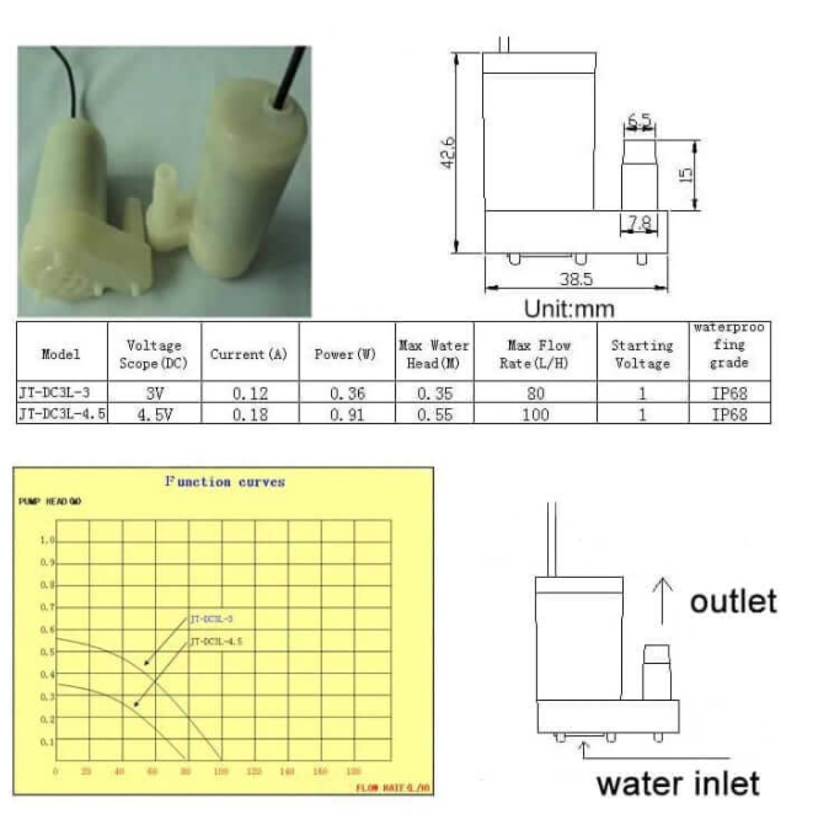 Bomba de agua Sumergible 3 a 5Vdc 1,2 a 1,6Ltr/mn vertial