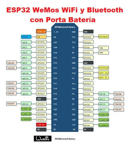 ESP32 WeMos WiFi + Bluetooth Dual Core con Porta Batería