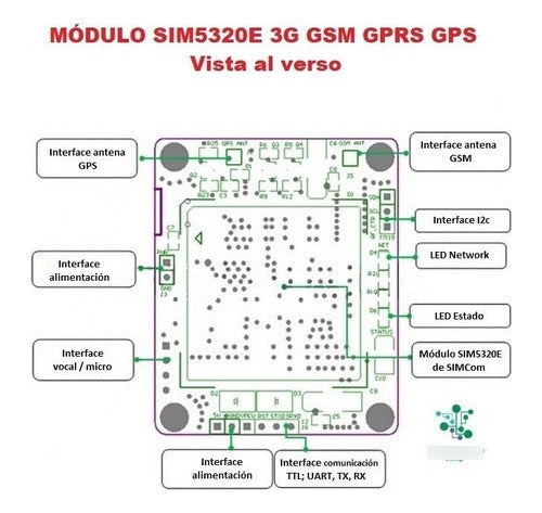 Módulo SIM5320E 3G GSM GPRS GPS