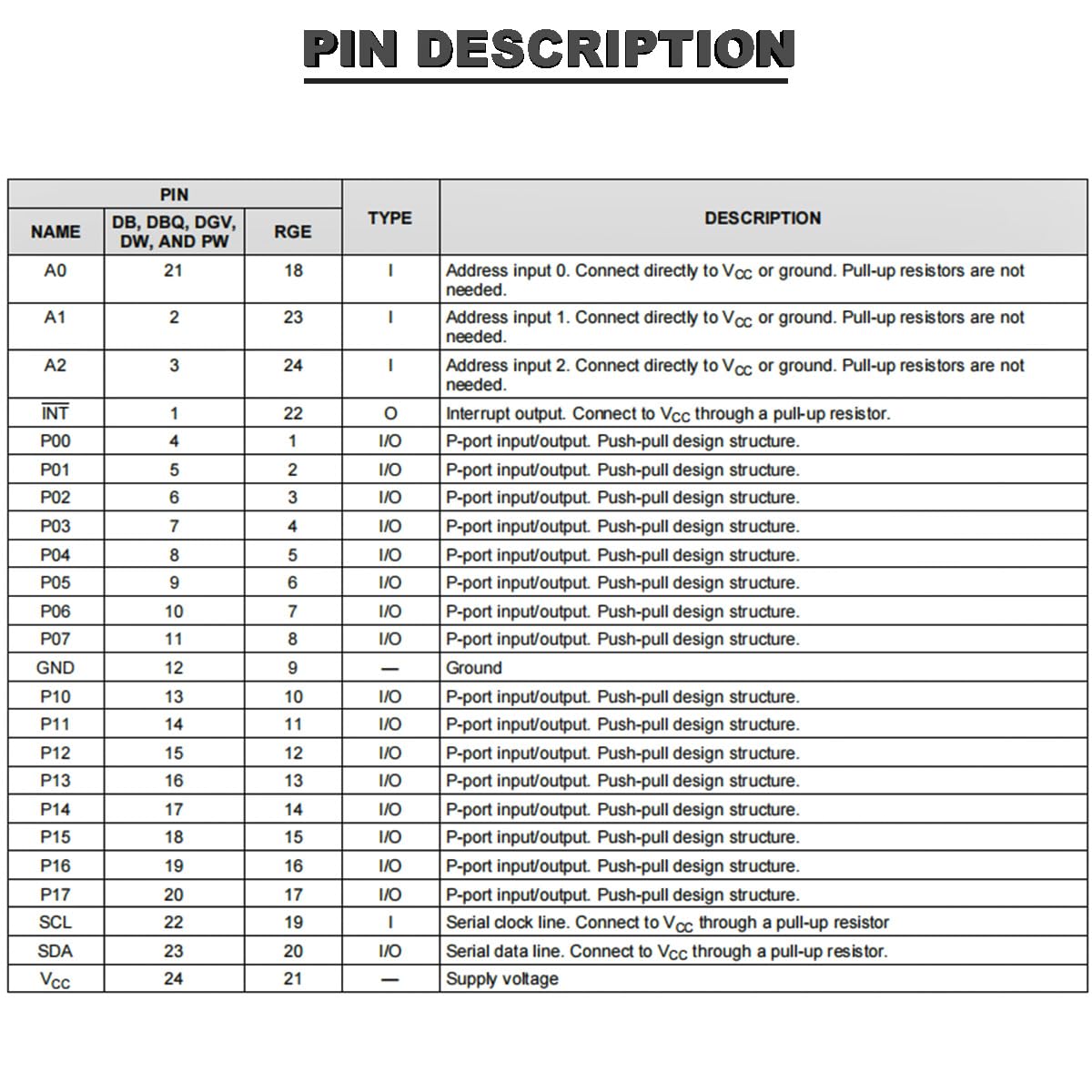 PCF8575 Módulo Extensor 16 GPIO I2C bidireccional configurable Arduino, Raspberry, ESP32