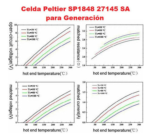 Celda Peltier SP1848 27145 SA para Generación
