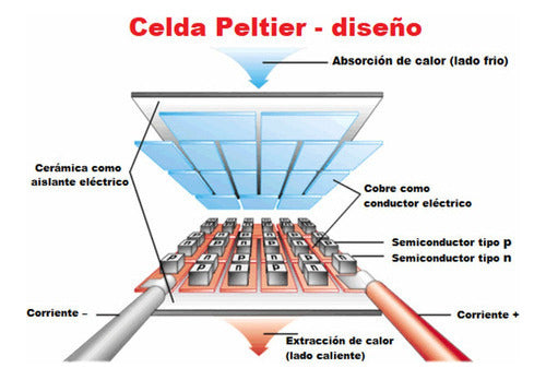 Celda Peltier TEC1 12706 6 Amp 12v