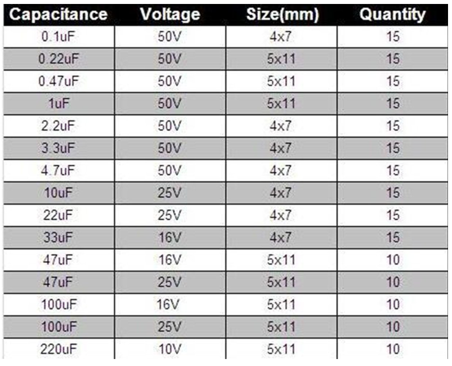 Kit de 200 condensadores electrolíticos de 15 valores