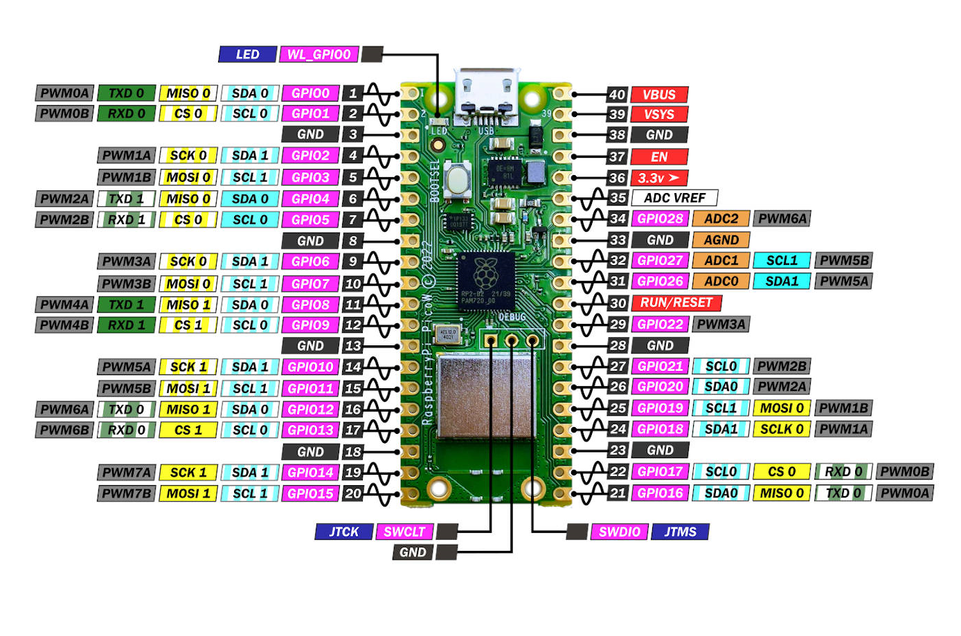 Raspberry Pico Wh Tarjeta Wifi Bluetooth Pi Rp2040 2 Núcleos