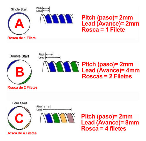 Varilla Roscada T8 Dia 8mm Paso 2mm Largo 1200mm con Tuerca