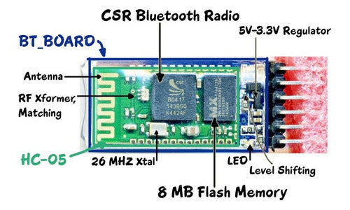 Módulo Bluetooth Hc-05