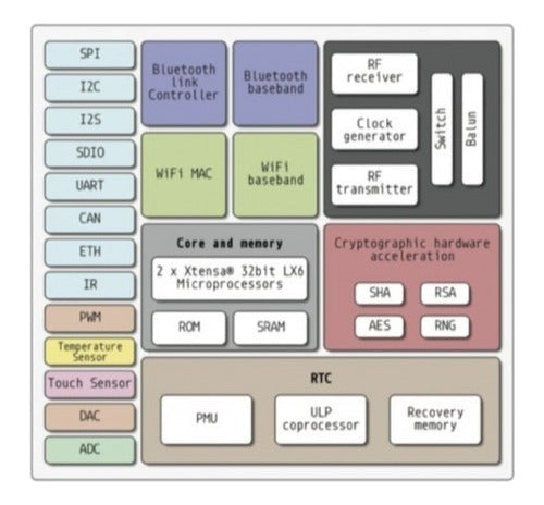 ESP32 2 CP2102 Micro NoWelding Micro Wifi + Bluetooth
