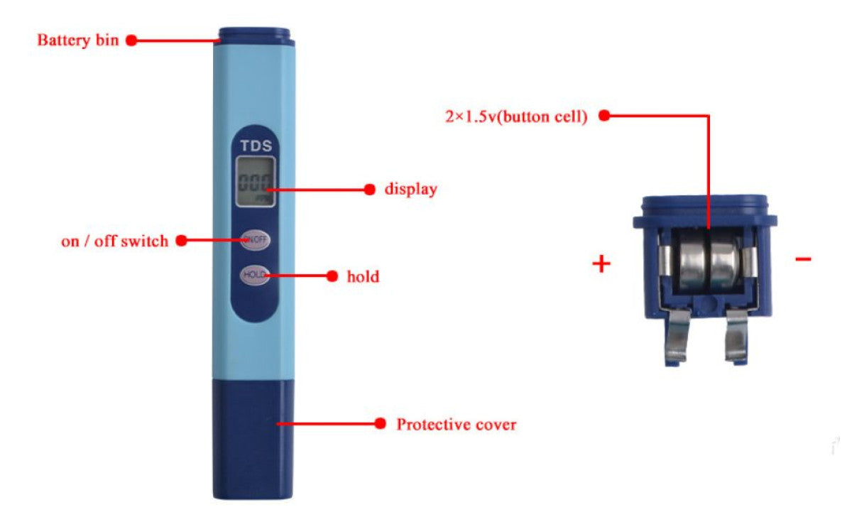 Medidor Digital de Conductividad Pureza de Líquidos 0-999PPM