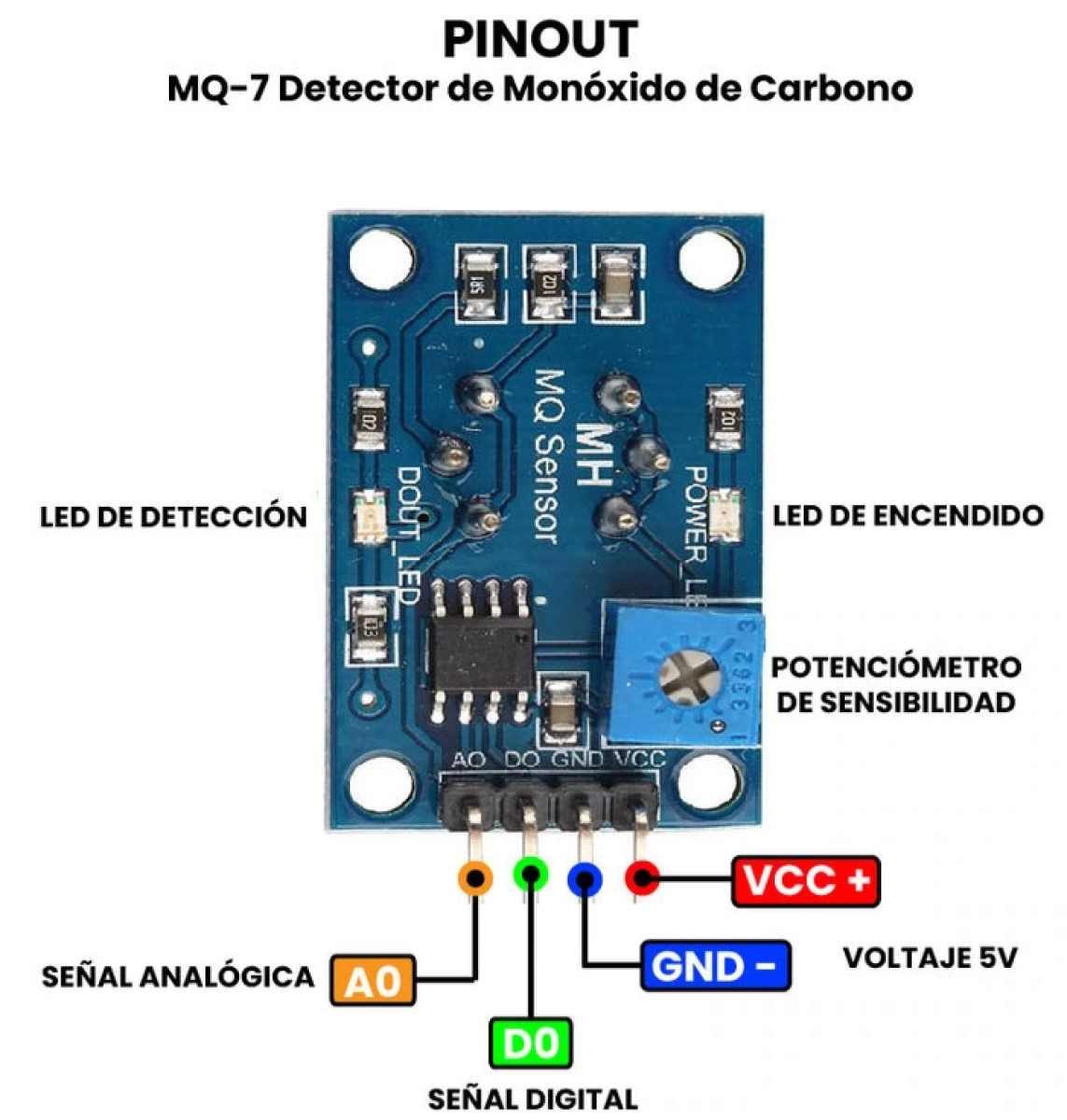 Módulo de detección de gas MQ-7 CO Monoxido de Carbono