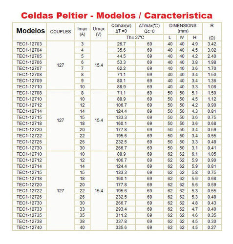 Celda Peltier TEC1  12706 6 Amp 12v