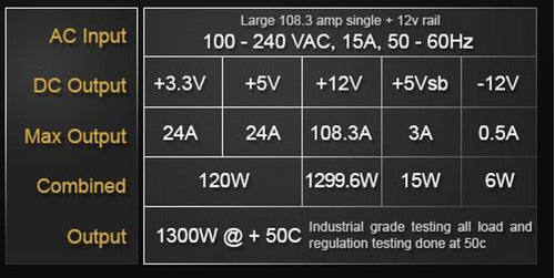Fuente Poder EVGA SuperNOVA 1300 G2 80+ GOLD, 1300W NVIDIA SLI