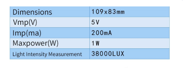 Mini Panel Solar 5v 200mA 100*70*30cm con cable