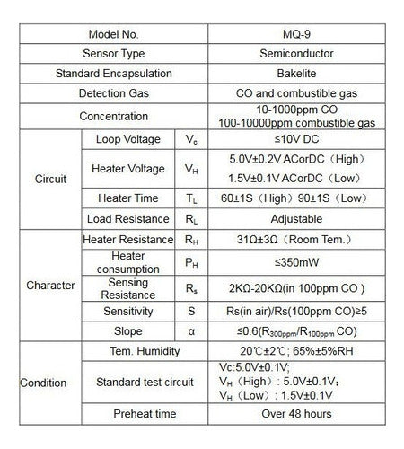 Sensor detector de monóxido de Carbono CO y gas combustible