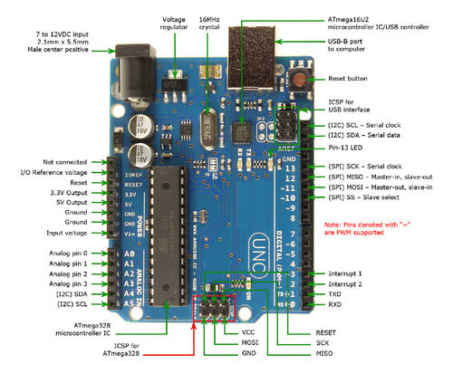TARJETA ARDUINO UNO R3(Chip ATmega328P-PU) MTAU3E